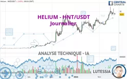 HELIUM - HNT/USDT - Journalier