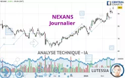 NEXANS - Journalier