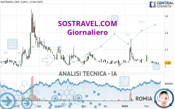 SOSTRAVEL.COM - Giornaliero