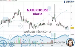 NATURHOUSE - Diario