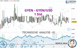 GYEN - GYEN/USD - 1 Std.