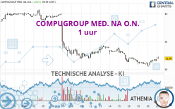 COMPUGROUP MED. NA O.N. - 1 uur