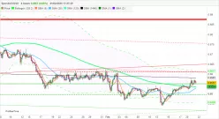 AUD/USD - 4 Std.