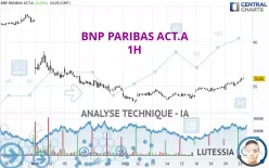 BNP PARIBAS ACT.A - 1H