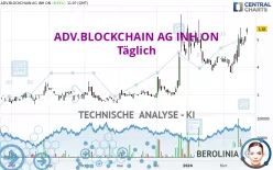 ADV.BLOCKCHAIN AG INH ON - Täglich