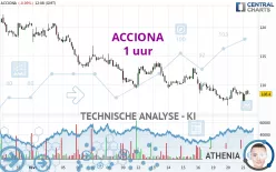 ACCIONA - 1 uur