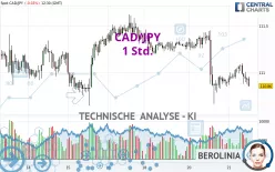 CAD/JPY - 1 Std.