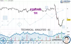 FORVIA - 1H