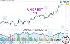 UNICREDIT - 1H