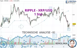 RIPPLE - XRP/USD - 1 Std.