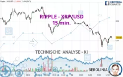 RIPPLE - XRP/USD - 15 min.