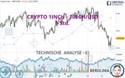 CRYPTO 1INCH - 1INCH/USD - 1 Std.