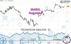 MAREL - Dagelijks