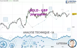 GOLD - GBP - Daily