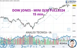 DOW JONES - MINI DJ30 FULL0325 - 15 min.