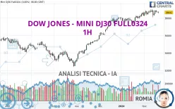 DOW JONES - MINI DJ30 FULL0325 - 1H