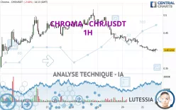 CHROMA - CHR/USDT - 1H