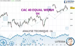 CAC 40 EQUAL WEIGH - 1H