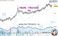 TRON - TRX/USD - 1H