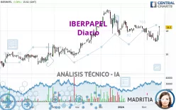 IBERPAPEL - Diario