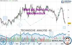 RWE AG INH O.N. - Wöchentlich