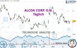 ALCOA CORP. O.N. - Täglich