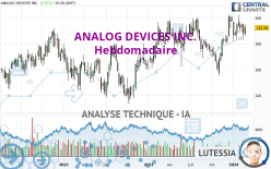 ANALOG DEVICES INC. - Hebdomadaire