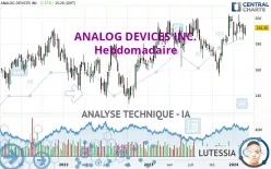 ANALOG DEVICES INC. - Hebdomadaire