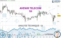 AVENIR TELECOM - 1H