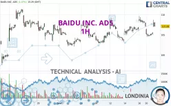 BAIDU INC. ADS - 1 Std.