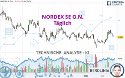 NORDEX SE O.N. - Journalier