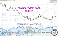 KNAUS AGINH O.N. - Täglich