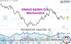 KNAUS AGINH O.N. - Wöchentlich