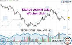 KNAUS AGINH O.N. - Wöchentlich