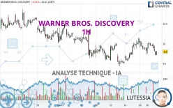 WARNER BROS. DISCOVERY - 1H