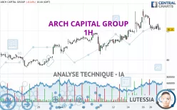 ARCH CAPITAL GROUP - 1H