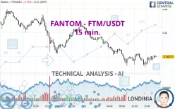 FANTOM - FTM/USDT - 15 min.