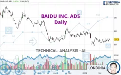 BAIDU INC. ADS - Täglich