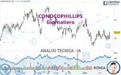 CONOCOPHILLIPS - Giornaliero