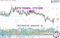 FTX TOKEN - FTT/USD - 1 Std.