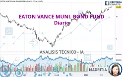 EATON VANCE MUNI. BOND FUND - Diario