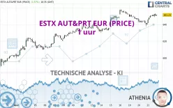 ESTX AUT&amp;PRT EUR (PRICE) - 1 uur