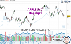 APPLE INC. - Dagelijks