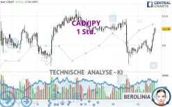 CAD/JPY - 1 Std.