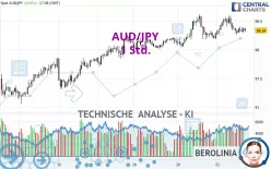 AUD/JPY - 1 Std.