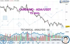 CARDANO - ADA/USDT - 15 min.