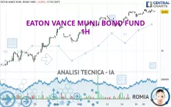 EATON VANCE MUNI. BOND FUND - 1H