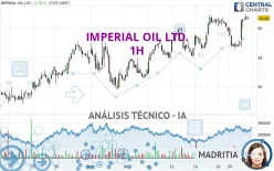 IMPERIAL OIL LTD. - 1H