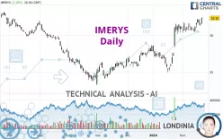 IMERYS - Daily