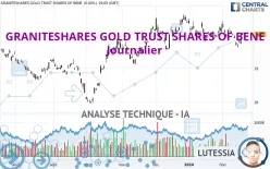 GRANITESHARES GOLD TRUST SHARES OF BENE - Journalier